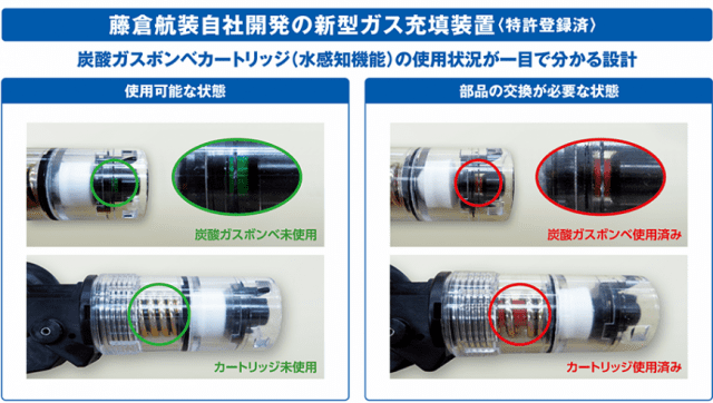 救命胴衣（民間向け）｜ 救命胴衣・落下傘（パラシュート）の藤倉航装株式会社