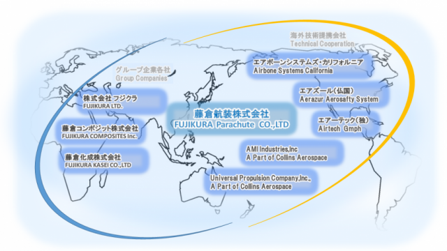 グループ会社｜ 救命胴衣・落下傘（パラシュート）の藤倉航装株式会社